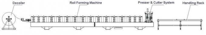 Крен Purlin CZ высокоскоростной ширины 80-300mm регулируемый формируя быстрый ход машины полно автоматический